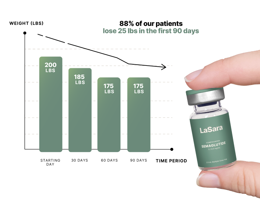 Small bottle with graph